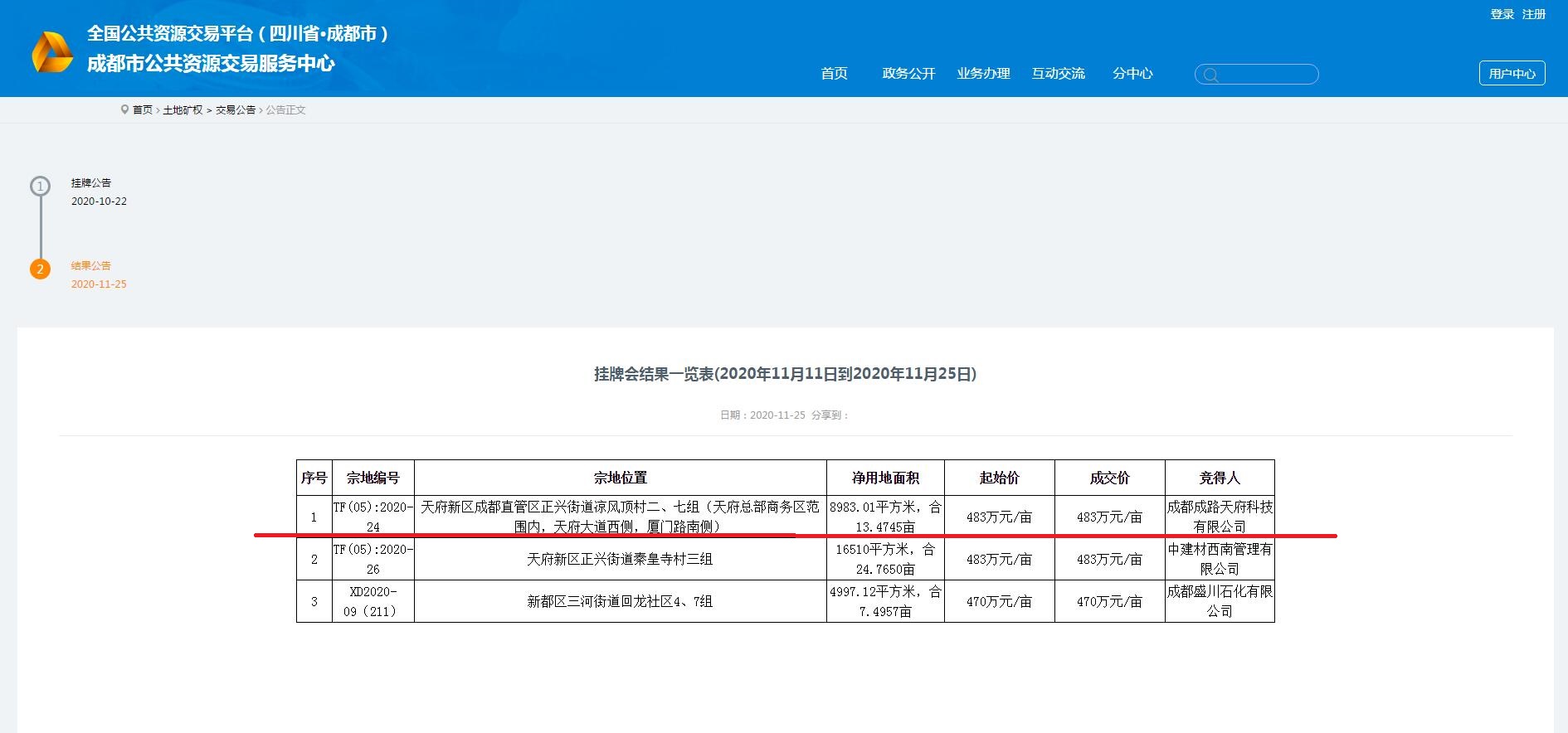 成都路橋，總部南拓落子 ！