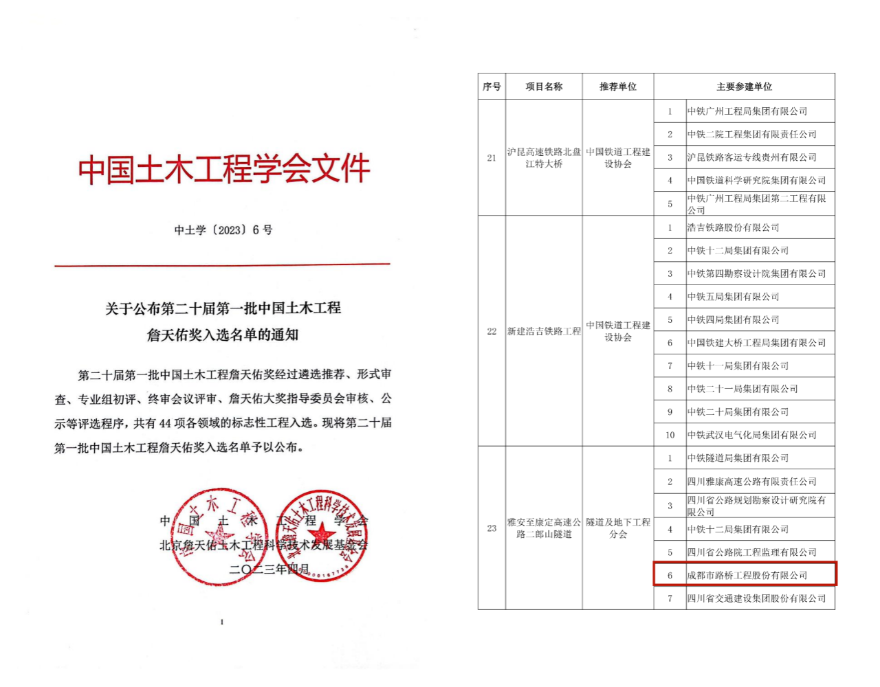 再獲殊榮！公司參建二郎山隧道獲評(píng)中國土木工程詹天佑獎(jiǎng)