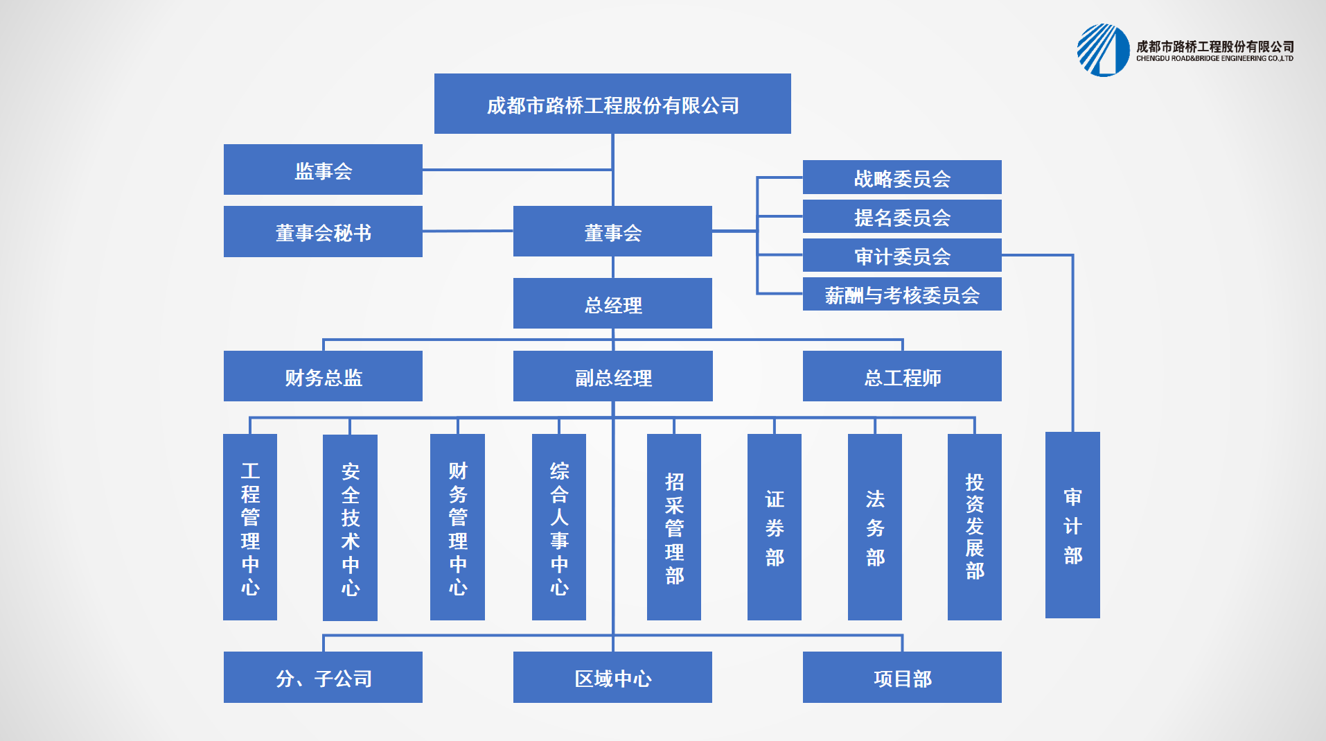 組織機構(gòu)
